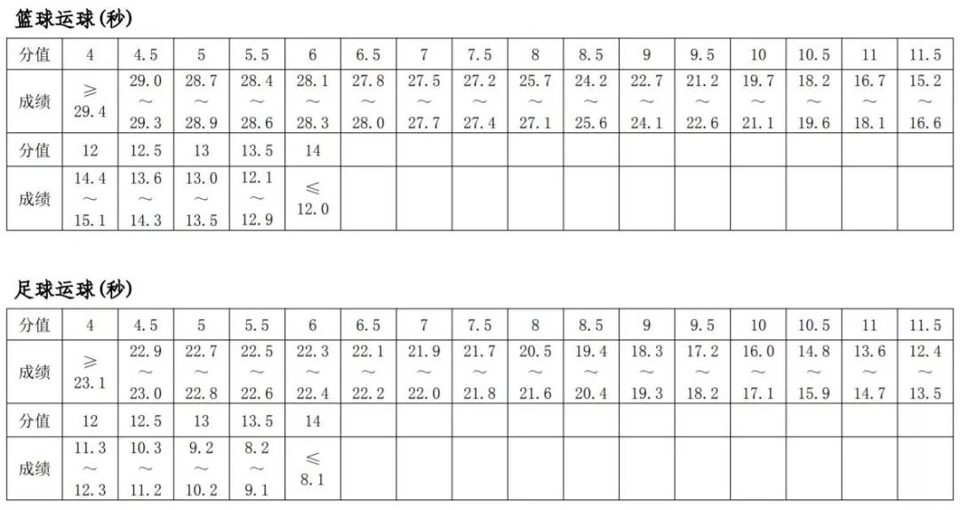 中考体育立定跳远模拟考试,中考体育项目专项训练立定跳远