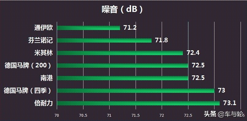 最新轮胎世界十大排名,各品牌轮胎的性能一览表