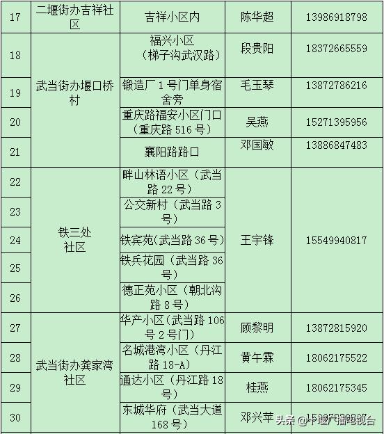 茅箭区的超市,茅箭区便利店配送