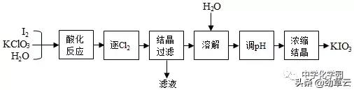 化学工艺流程题解题技巧江苏,初三化学工艺流程题解题技巧
