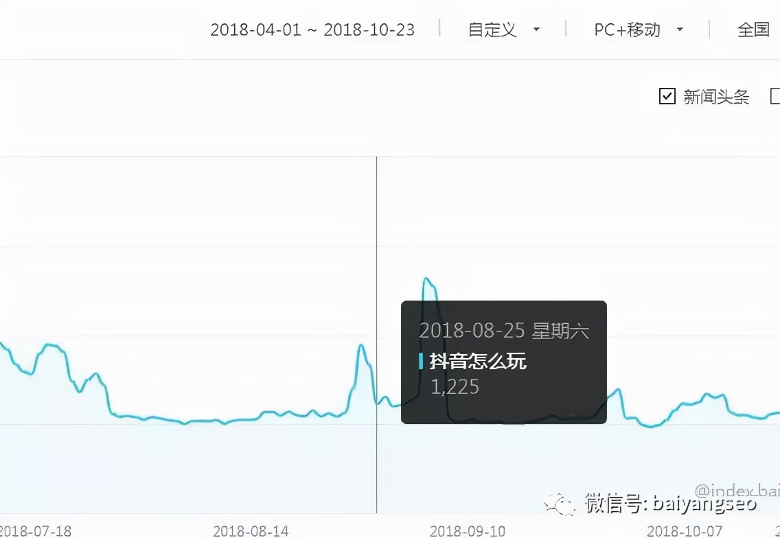 私域流量koc详细介绍,koc私域流量是什么意思