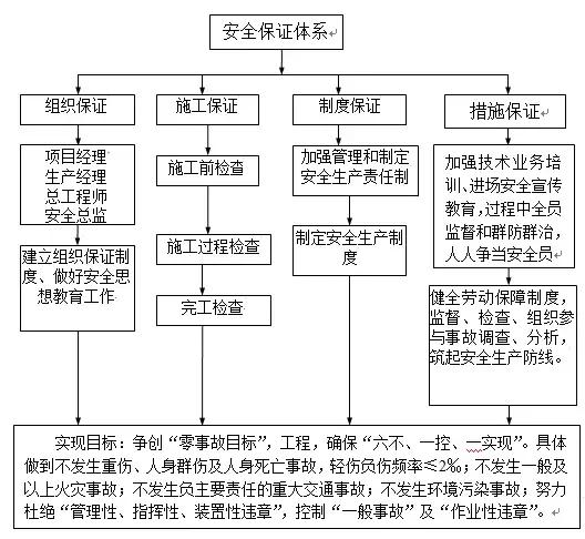 消防排烟系统施工方案,特殊消防设计技术