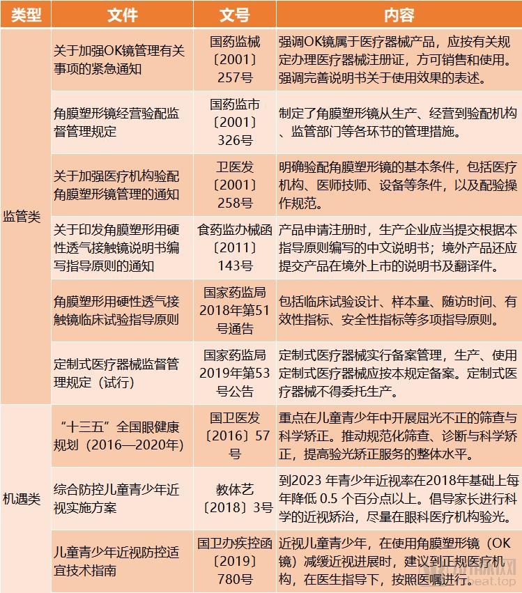 角膜塑形镜上海市场分析,角膜塑形镜各品牌市场占有率