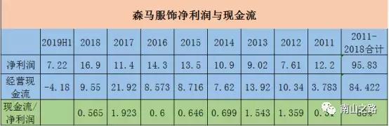 森马服饰资本结构质量分析,森马童装和巴拉巴拉童装哪个好
