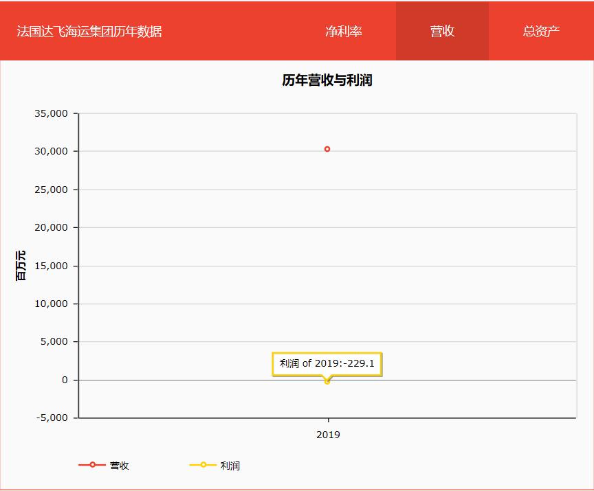 达飞马士基,达飞中远马士基