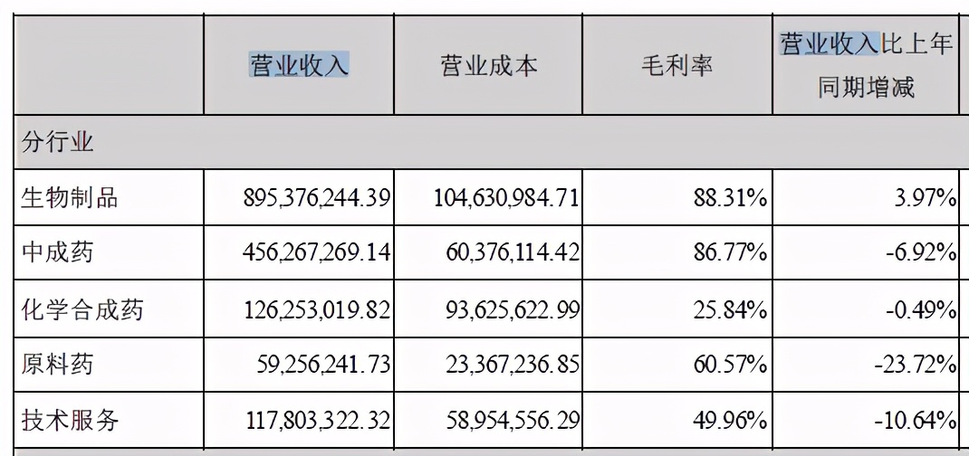 股票安科生物明天会跌吗,安科生物生长激素效果怎么样