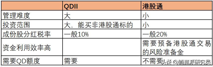 港股哪些etf值得持有,2023年港股etf机会