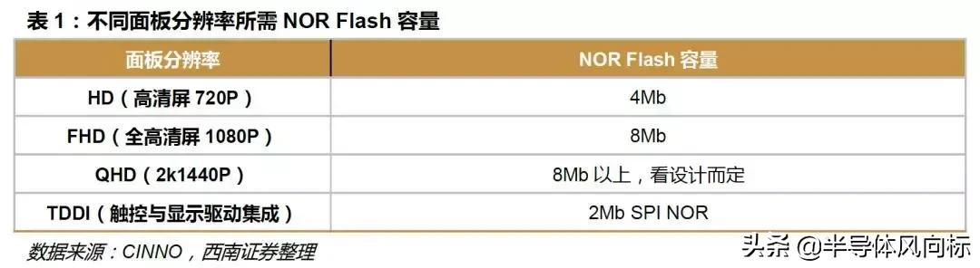 兆易创新做空,兆易创新复盘