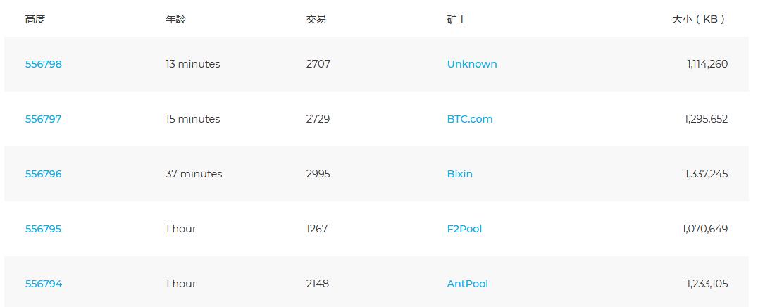 10年前，故事就开始了！中本聪创世计划与价值百万的泰晤士报