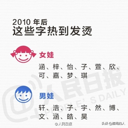 子轩子涵名字从啥时候开始的,子涵子轩还有什么名字