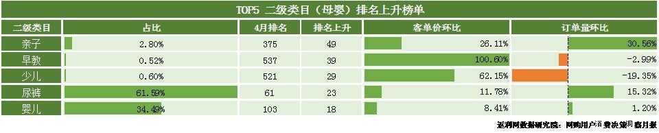 返利网发布4月网购洞察报告：旅游回暖，湖北重回前十