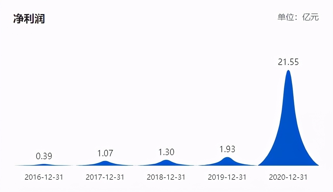 好想你红枣老品牌,好想你同款红枣