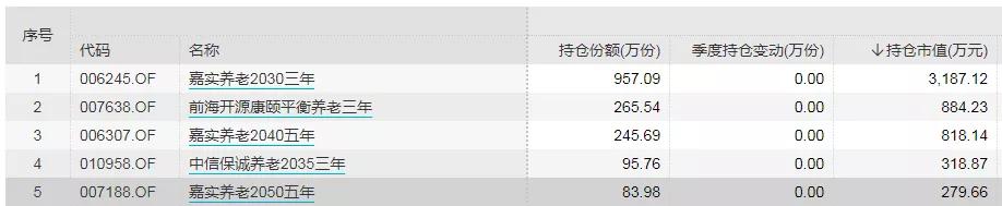 三季报隐形宝藏（二）：FOF选出来的固收+长什么样？