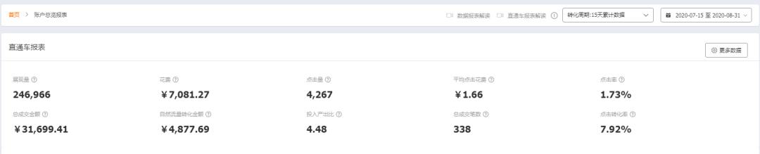 丰迈电商运营,丰迈电商7个关键词