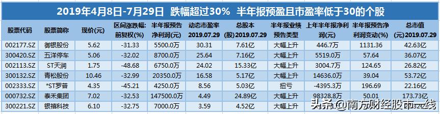 近期超跌股名单一览表最新,超跌预增股票