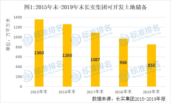 长实集团财报发布会,长实年度业绩发布会