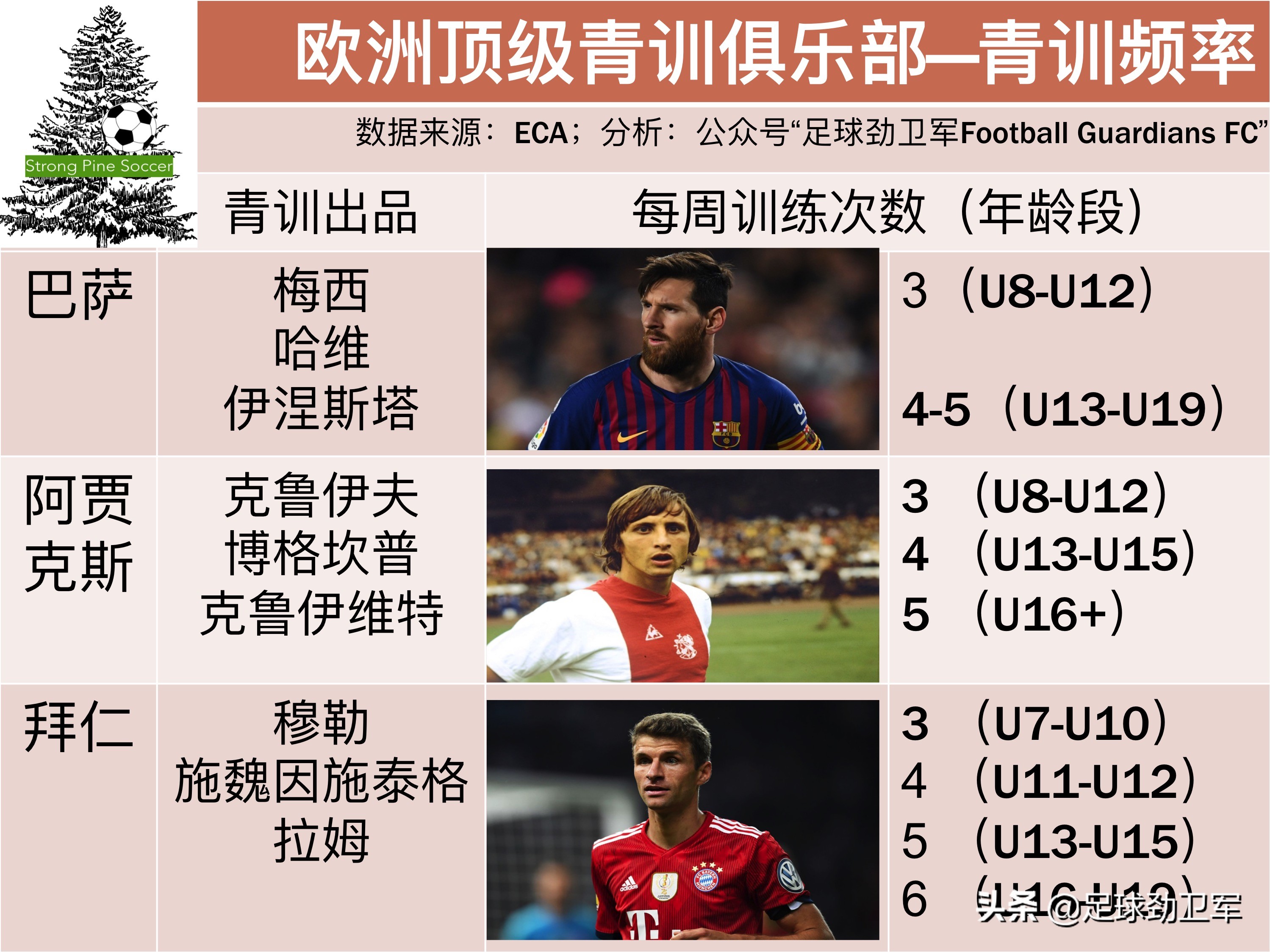 中国足球五星,中国足球青训开始步入正轨