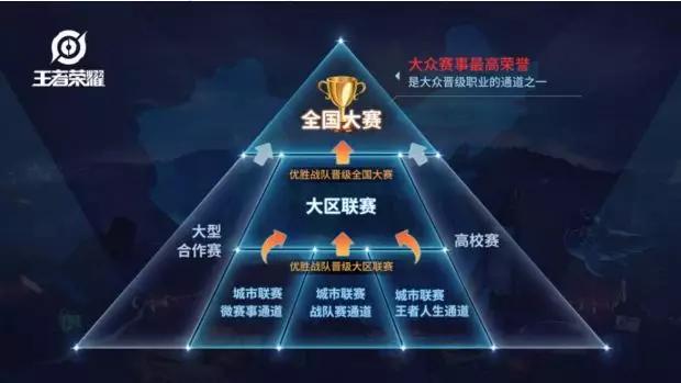 王者荣耀kpl赛事预测,王者荣耀kpl赛事赛况