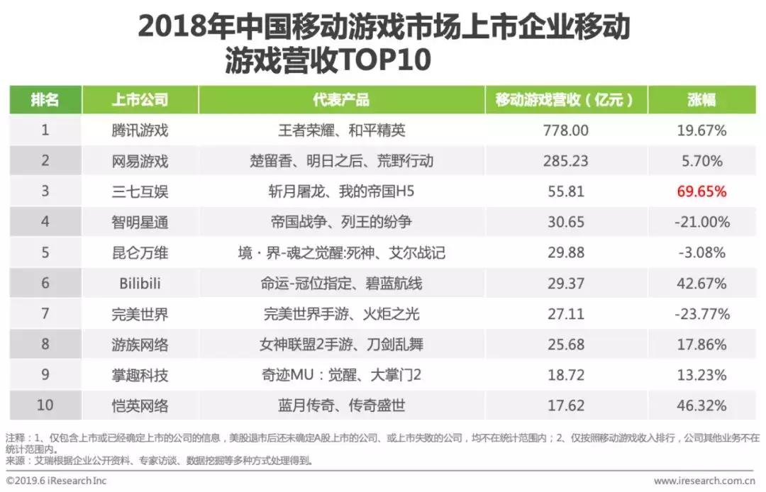 2028年中国游戏产业报告,中国移动游戏行业年度报告