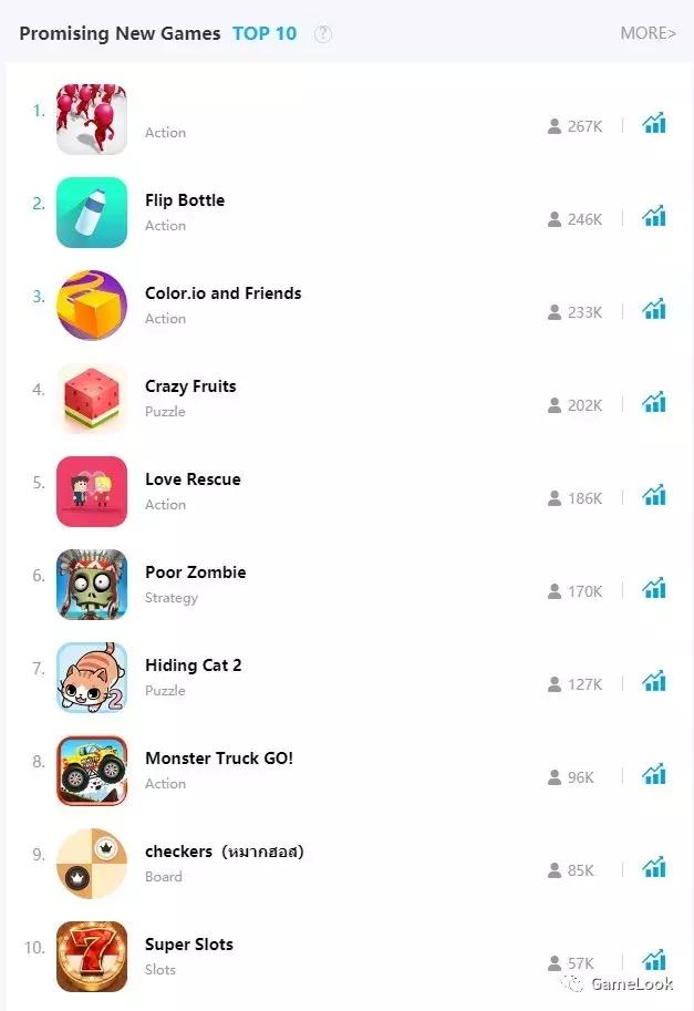 facebook最近比较火的小游戏,外国人都喜欢玩的游戏