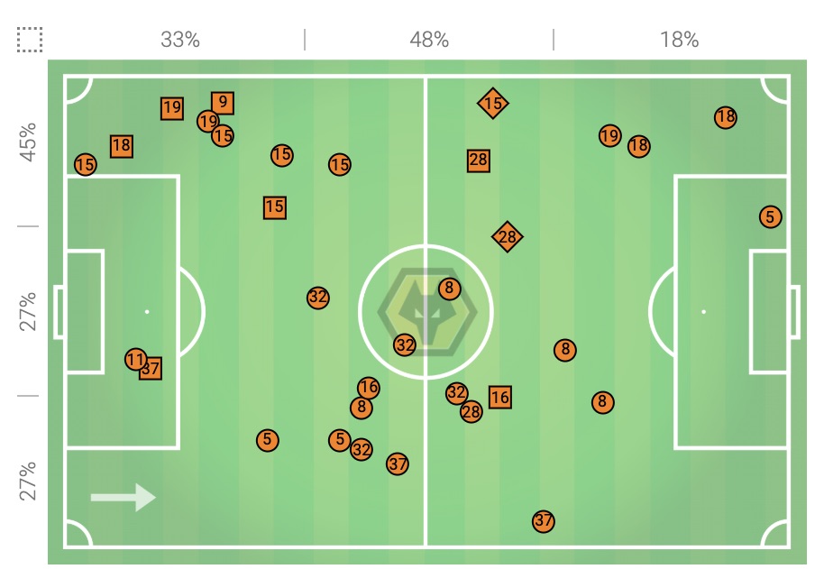 曼联vs狼队角球预测,曼联新战术分析