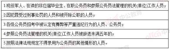 吉林省考难度相近,吉林省考2020上岸