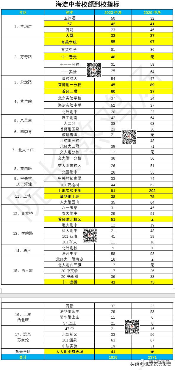 恐怖的升学真相：点不进的六小强；躲不开的坑校