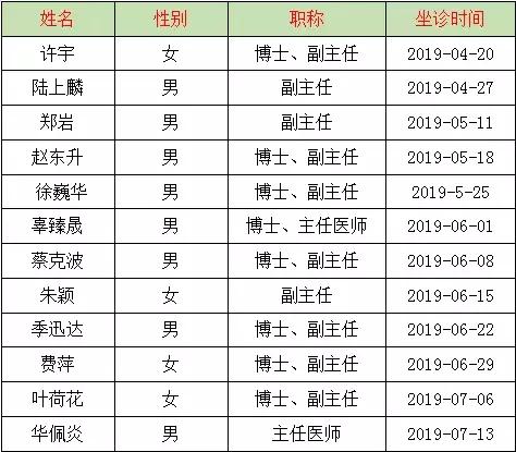 上海新华眼科医生推荐,上海新华医院眼科名医简介