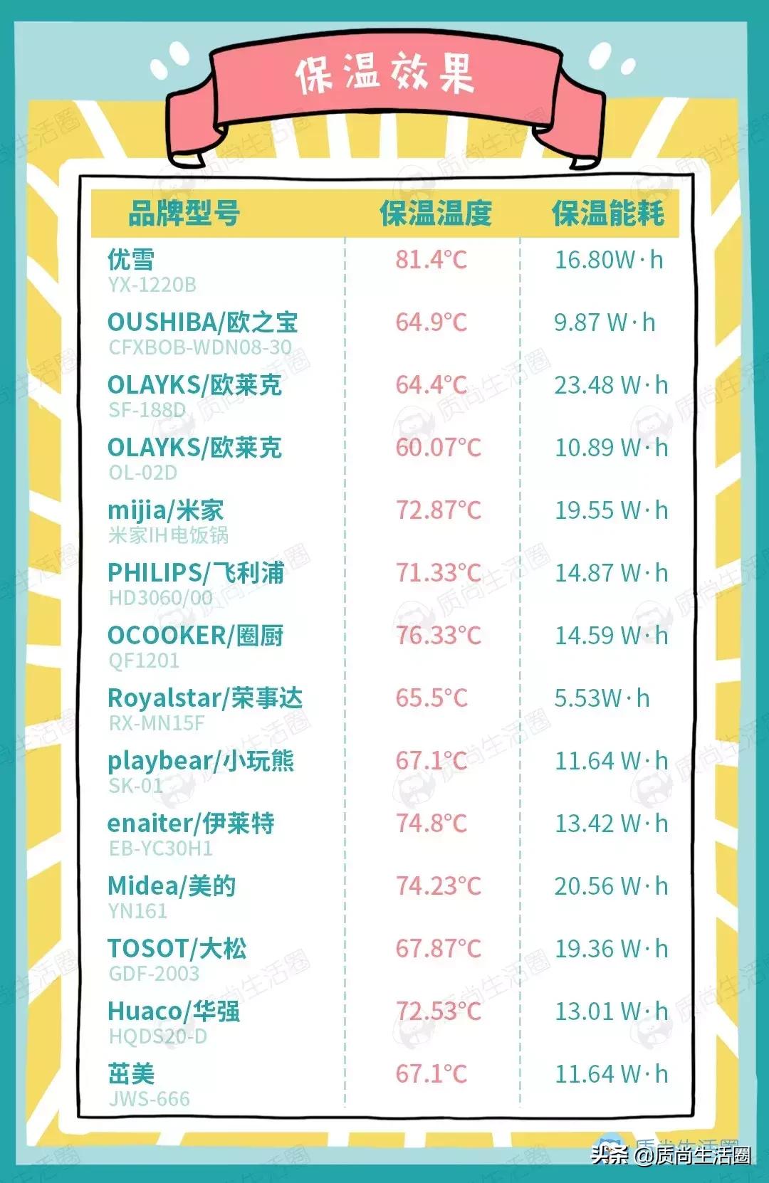 做饭的秘密,电饭煲的秘密小妙招