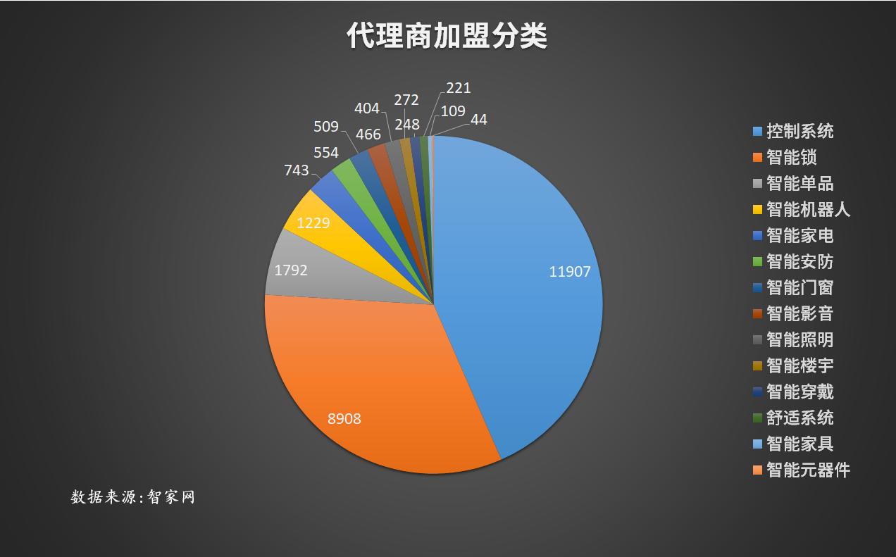 智家网智能家居排名,智能家居大数据洞察
