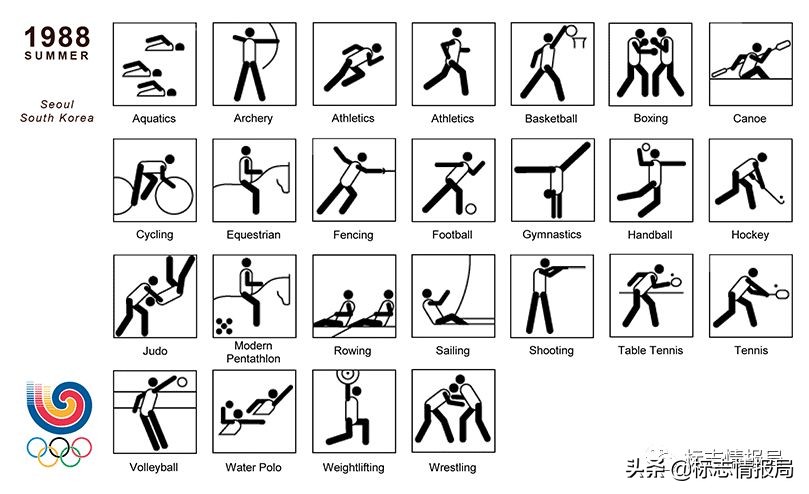 全部奥运会体育图标,东京奥运会运动项目图标