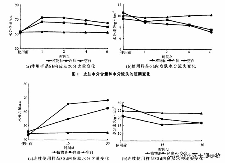千元内面霜,千元精华面霜