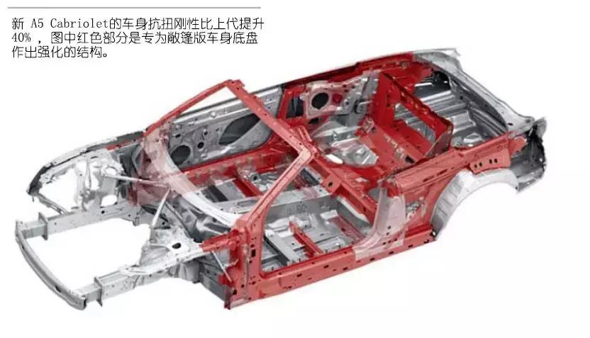 奥迪a53.0t,奥迪a52022款敞篷落地价格