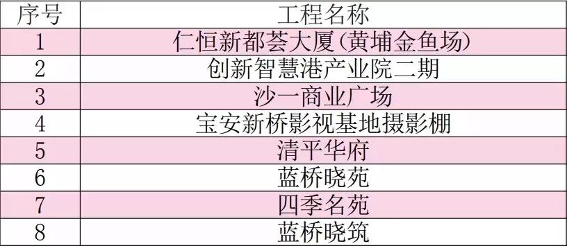 深圳宝安沙井规划建设的新学校,宝安沙井万丰海岸城瀚府二期