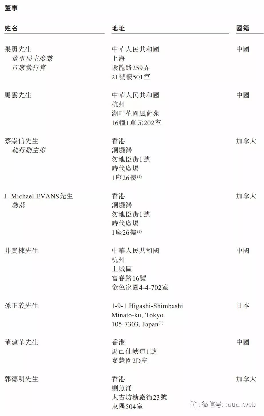 阿里巴巴香港上市马云资产翻倍吗,阿里香港二次上市融资规模