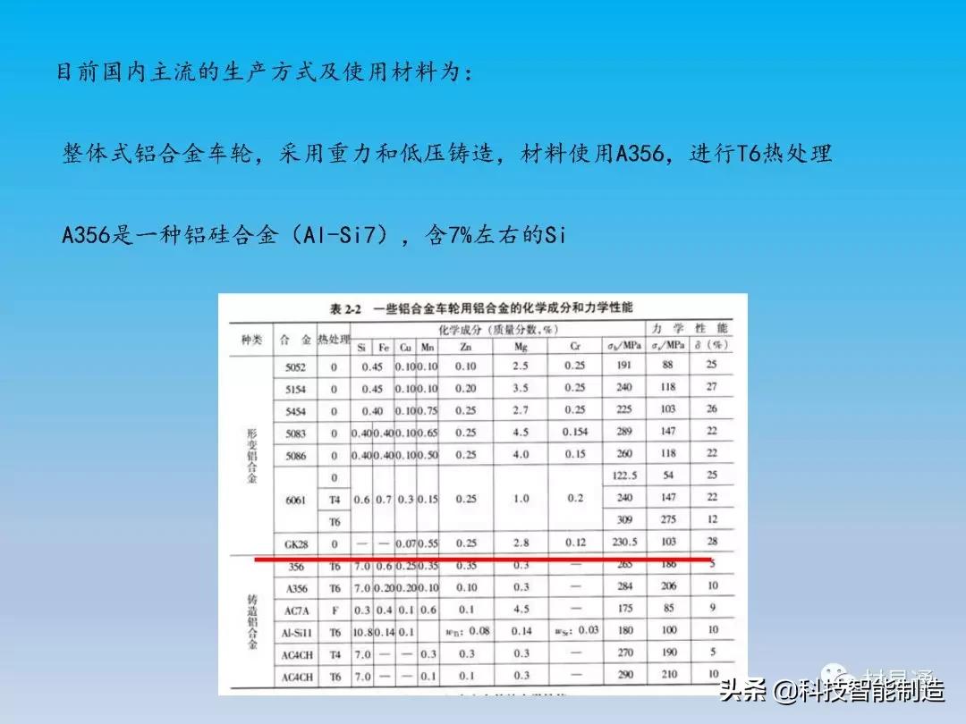 铝车轮制造全流程,汽车轮毂制造工艺