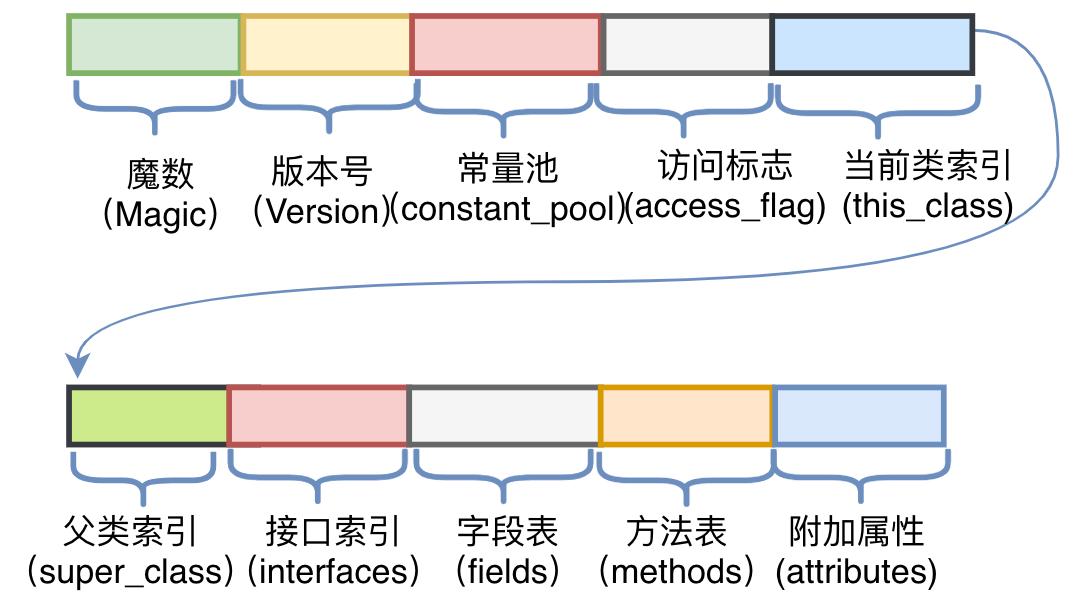 深入理解Java字节码,深入理解Java字节码书