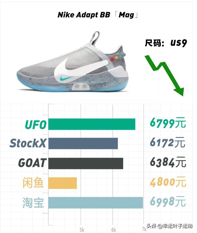 yeezy全部鞋款,yeezy努力造鞋