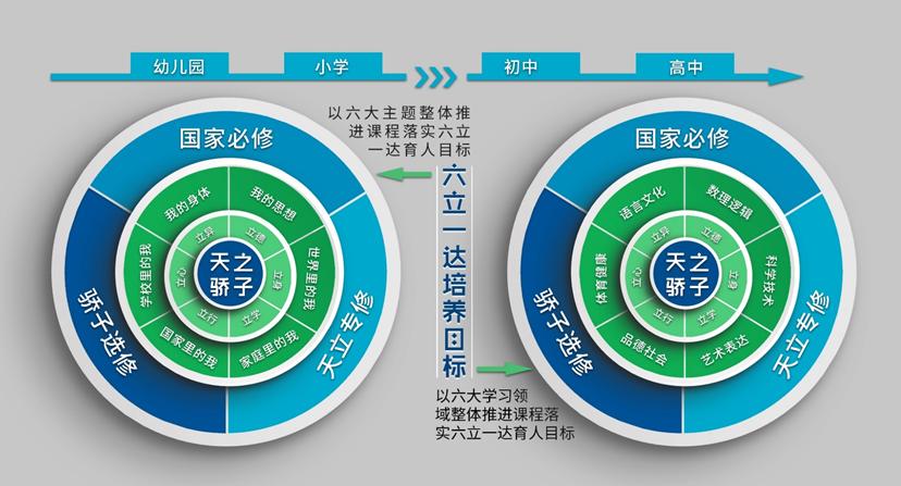成都天立国际学校到底好不好,成都天立学校如何