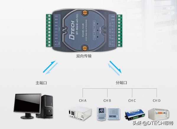 485通讯集线器,485集线器和485分线器区别