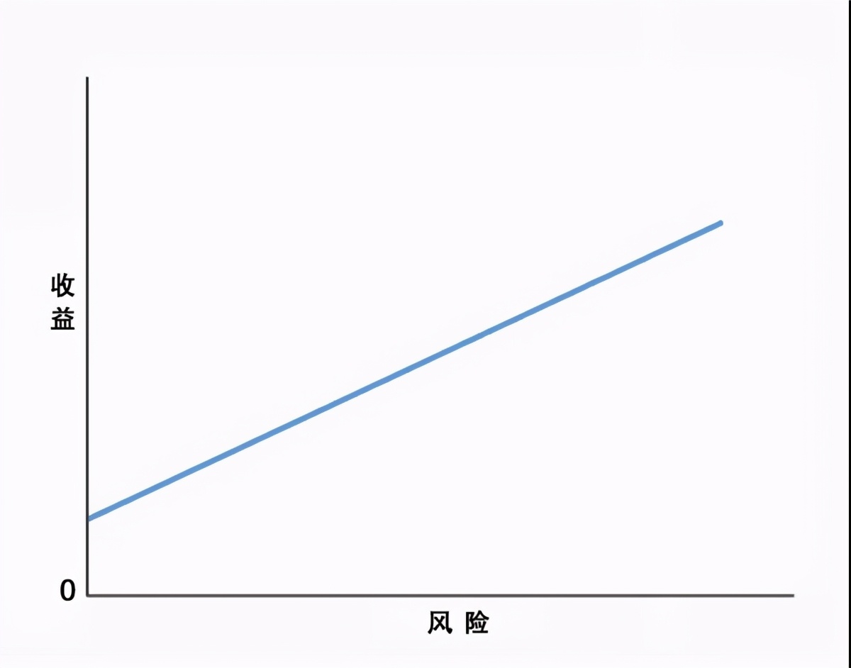 歌斐资产投资了哪些企业,歌斐资产大概多少