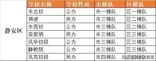 零志愿最低投档线如何划定,四校录取分数线