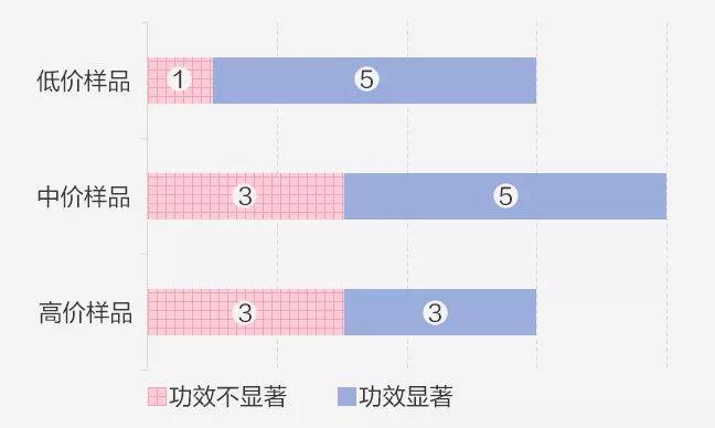 眼霜热门测评视频,眼霜20-25推荐测评