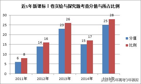 最新考纲解读,考纲知识点范围