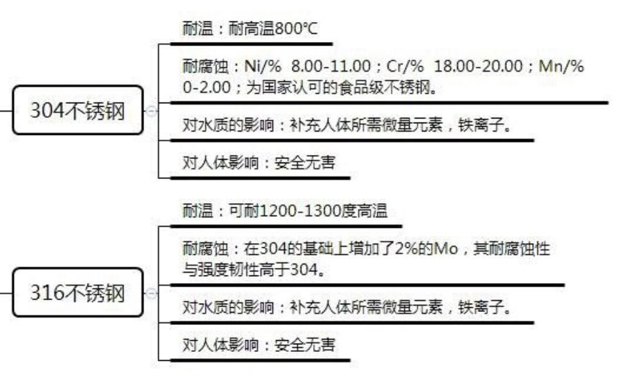 飞机上用的什么品牌的净水器,飞机上的净水器