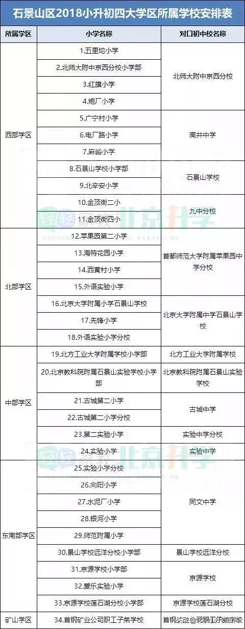 2019北京小升初派位表,北京小升初全区派位录取原则