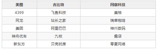 it互联网最好的公司,互联网一线大厂排名