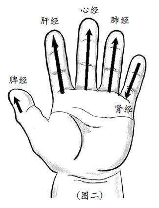 小儿推拿是不是越做效果越不好啊,小儿推拿怎么能学会辨证取穴