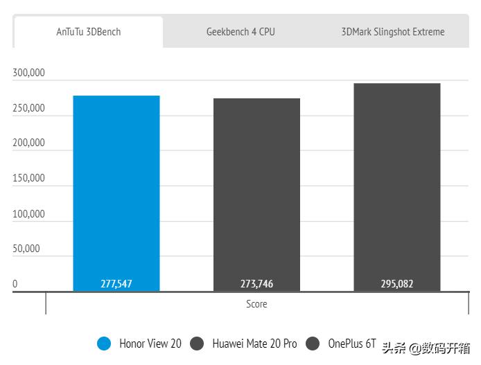 荣耀v20王者荣耀深度评测,荣耀v20续航评测vivo