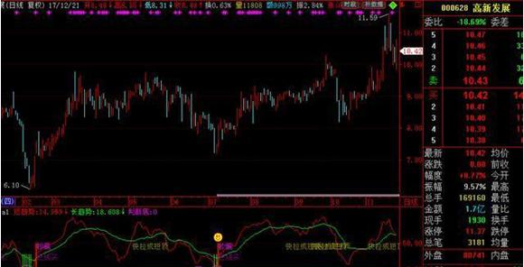股市中的kdj指标怎么用法,利用kdj指标分析股票走势